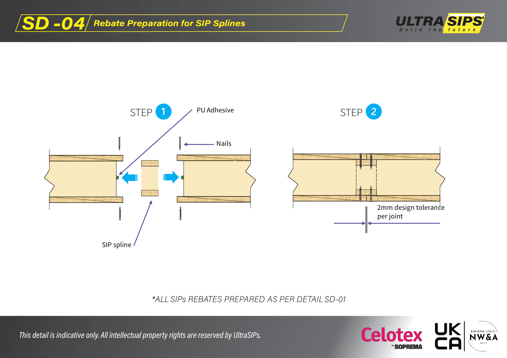 SD-04: Rebate Preparation for SIP Splines