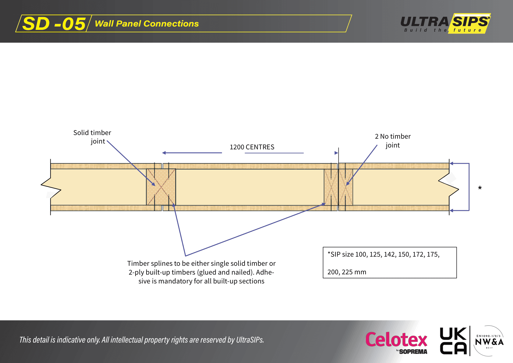 SD-05: Wall Panel Connections