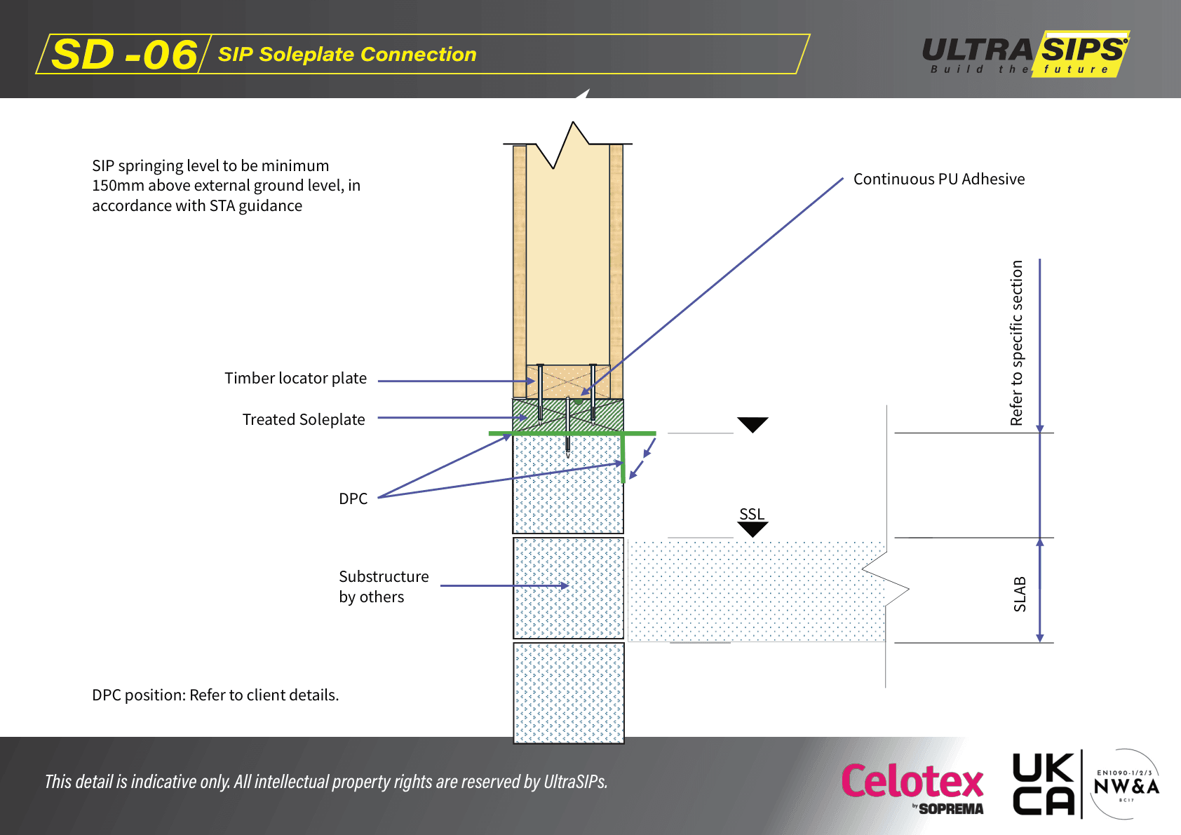 SD-06: SIP Soleplate Connection