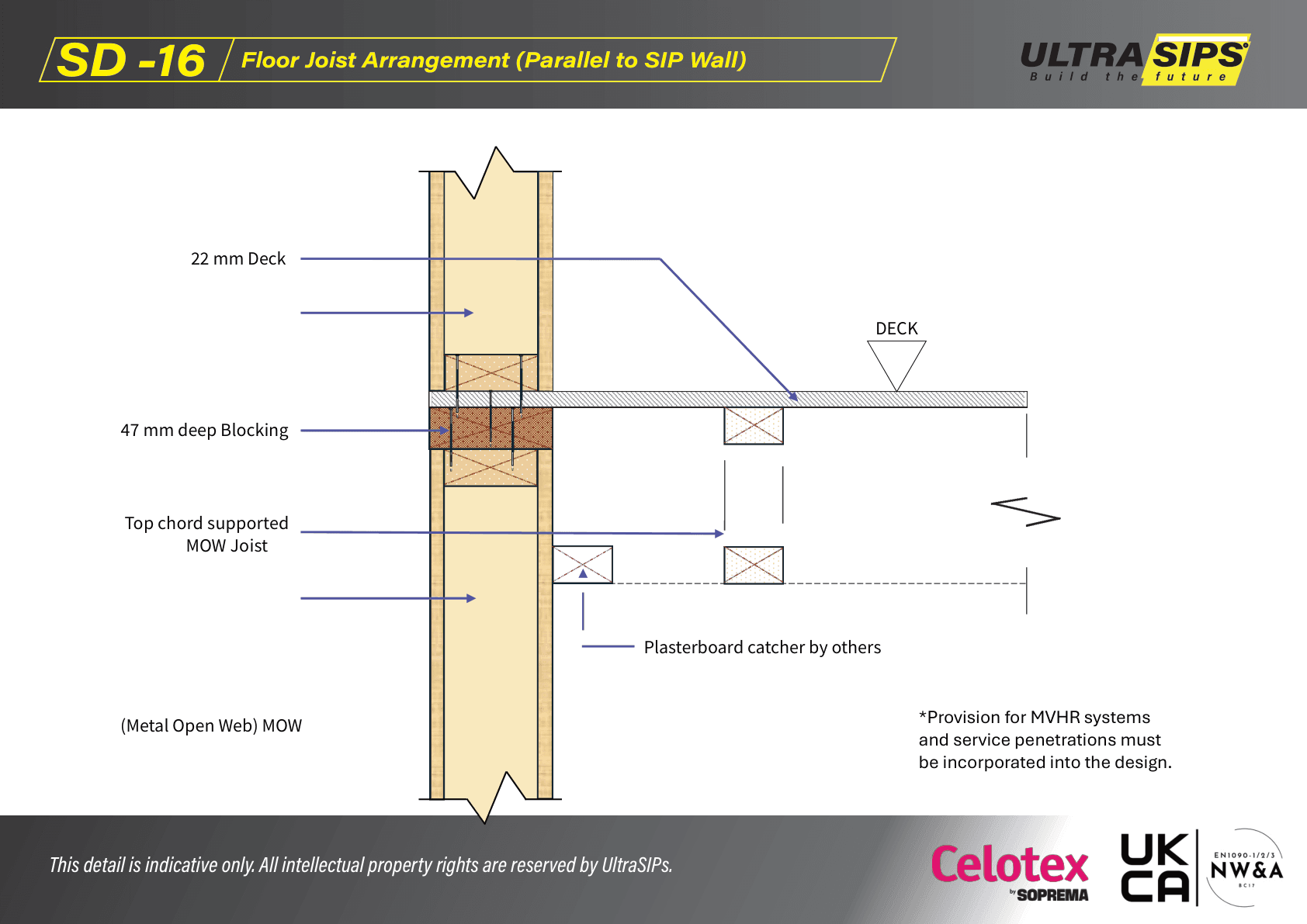 SD-16: Floor Joist Arrangement (Parallel to SIP Wall)