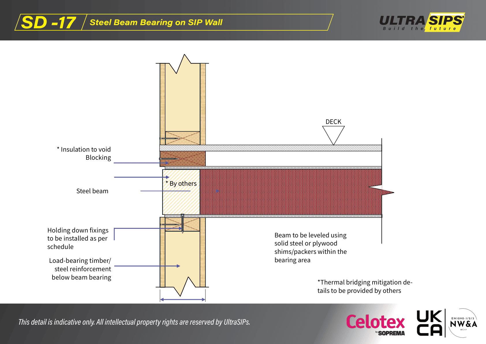 SD-17: Steel Beam Bearing on SIP Wall