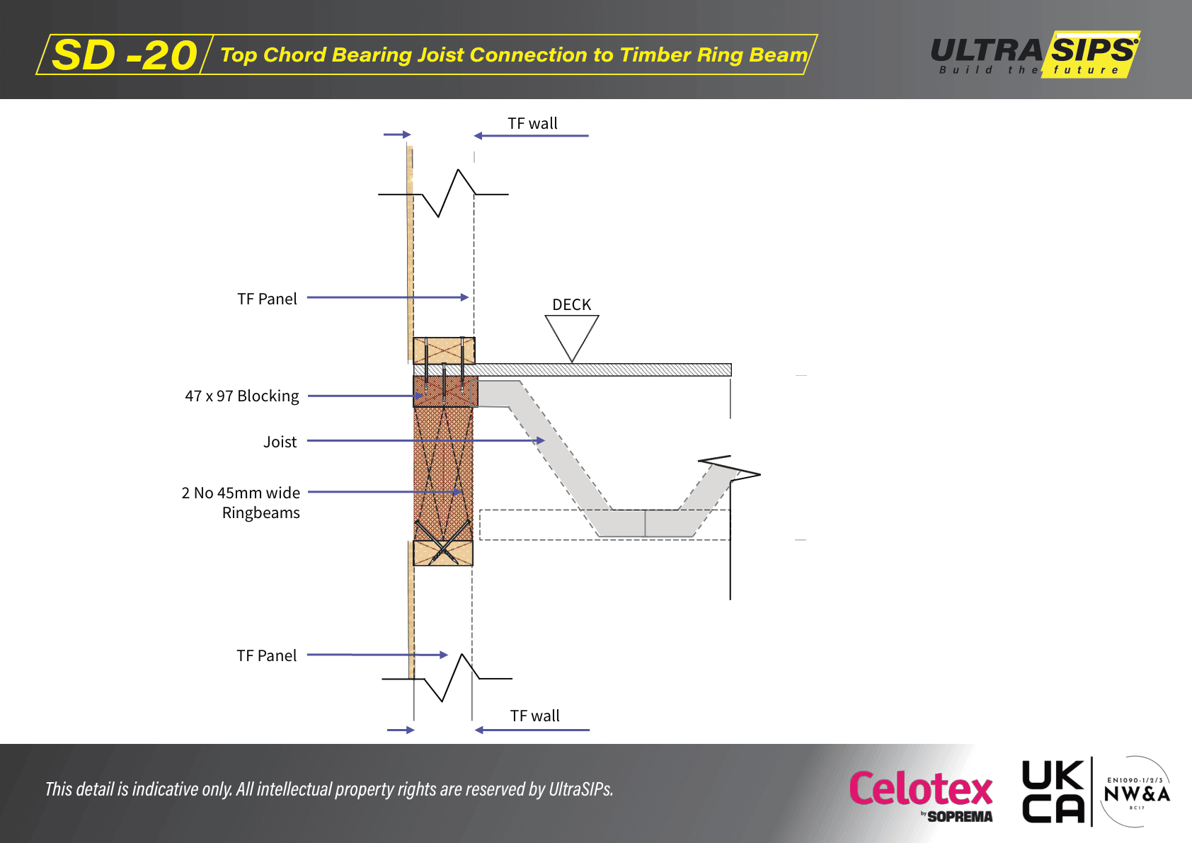 SD-20: Top Chord Bearing Joist Connection to Timber Ring Beam