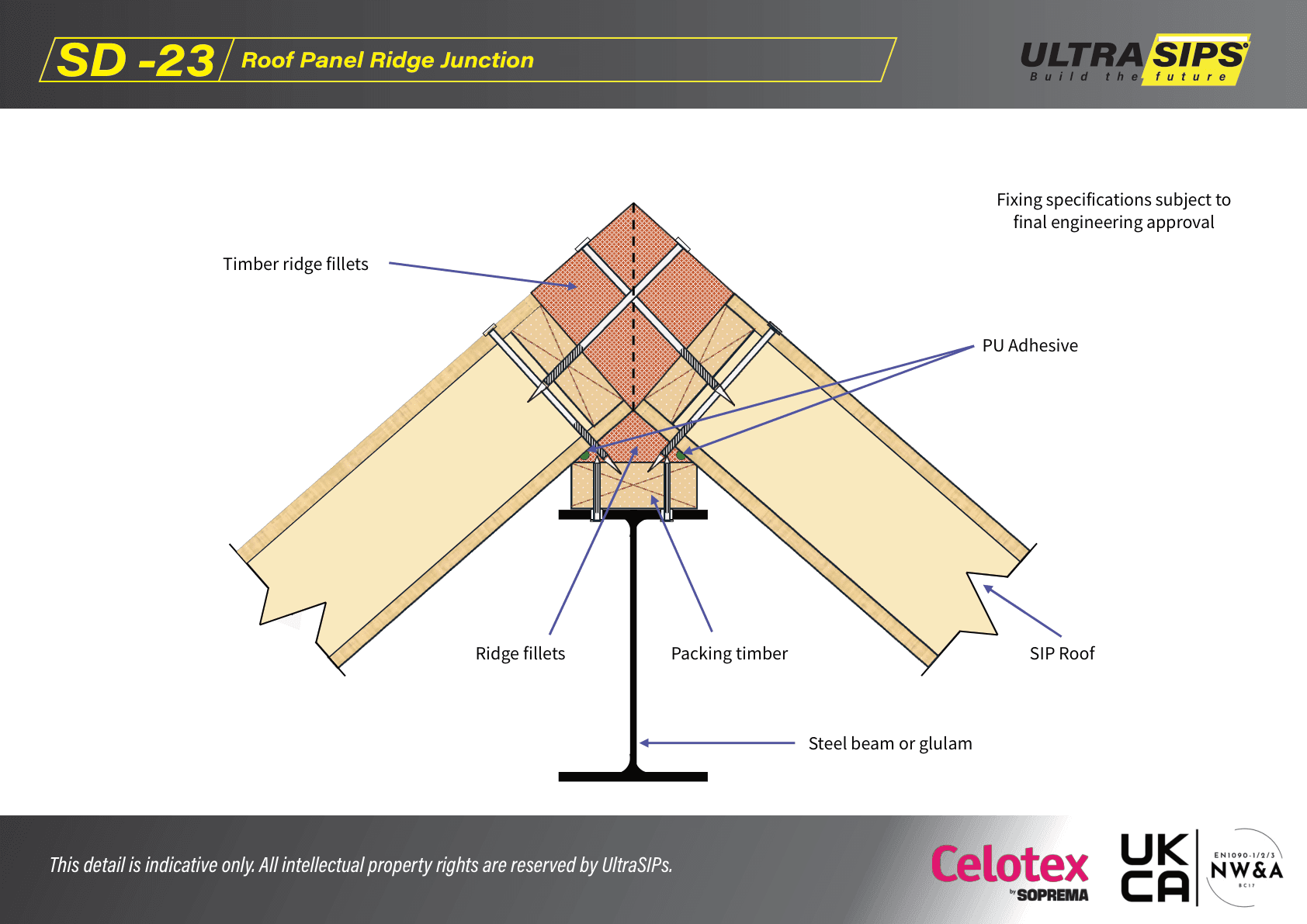 SD-23: Roof Panel Ridge Junction