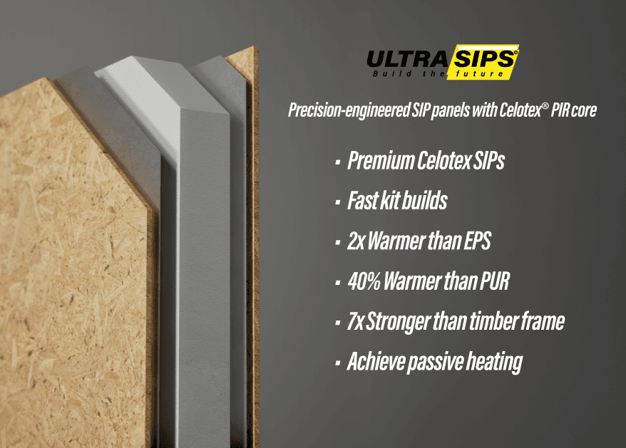 Lesson 3: SIP Order Process